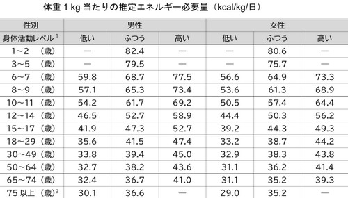 内臓脂肪を減らすには?食事と運動のポイント!