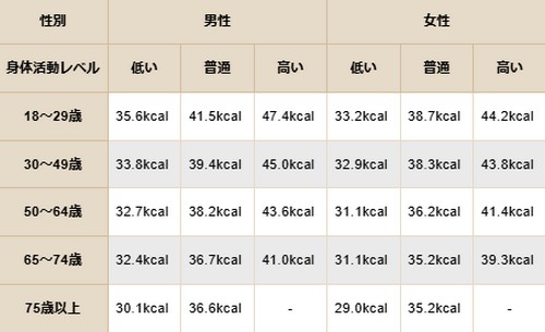 ダイエット中の夜ご飯って?何を食べるべき!