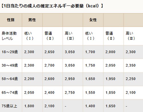 動脈硬化って?原因や進行を防ぐポイント!