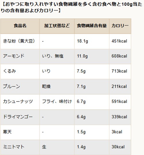 ダイエット中におやつを食べても大丈夫？食べ方のコツ！
