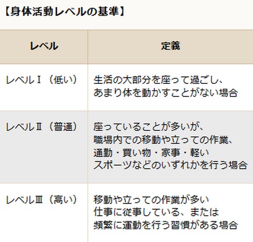 ダイエット中でもお菓子を食べたい!食べ方のコツって?