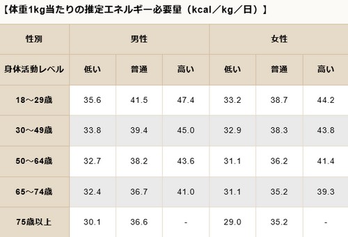糖質制限ダイエットって？健康への影響は！
