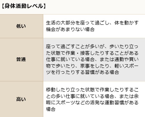中性脂肪（トリグリセリド）って？体内でのはたらきは！
