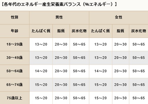 メタボリックシンドロームって？健康への悪影響！
