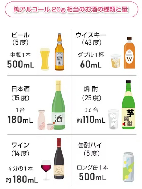 内臓脂肪を減らすには?食事と運動のポイント!