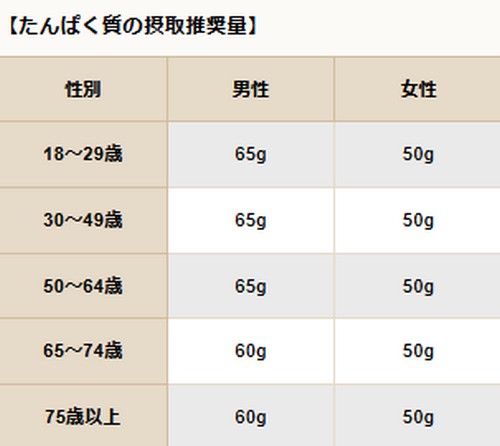 ダイエット中の夜ご飯って?何を食べるべき!