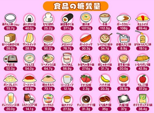 ダイエット中におやつを食べても大丈夫？食べ方のコツ！
