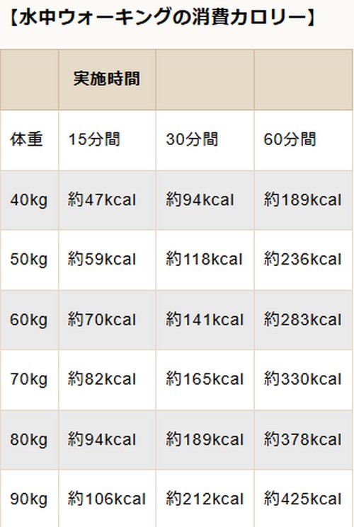 水泳の種目別消費カロリーって?