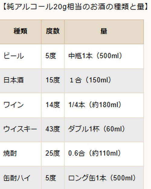 脂質異常症って?発症の原因や健康への影響!