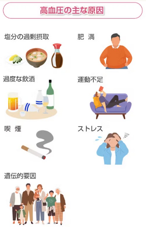 高血圧って？健康上のリスクや、改善のポイント！
