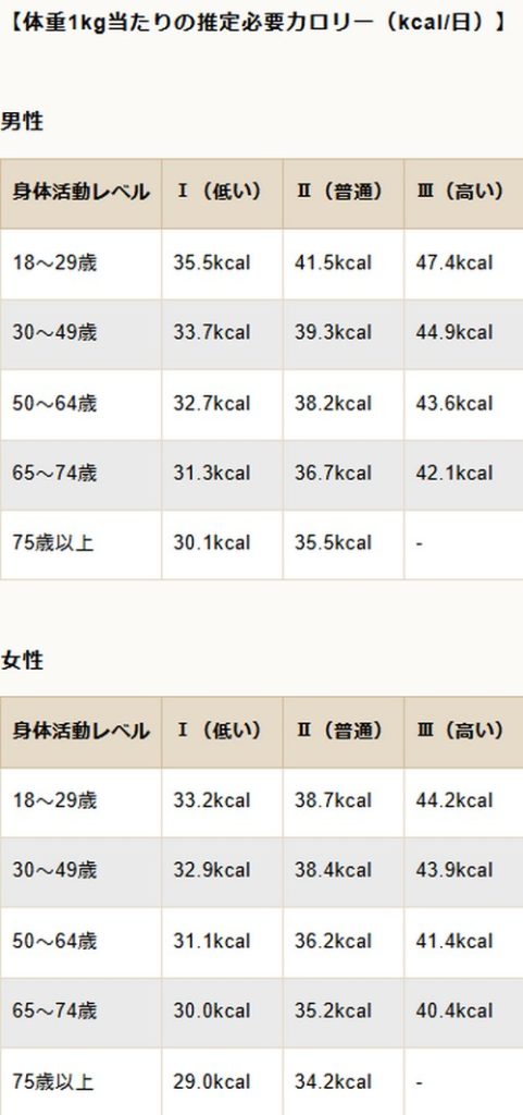 ダイエット中でもお菓子を食べたい!食べ方のコツって?