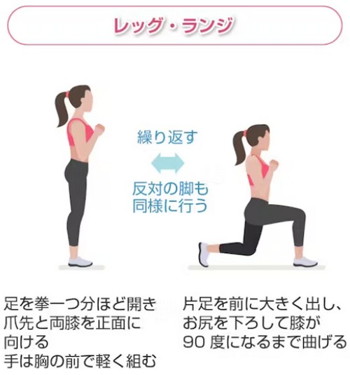 無酸素運動って?種類や効果、有酸素運動との違い!