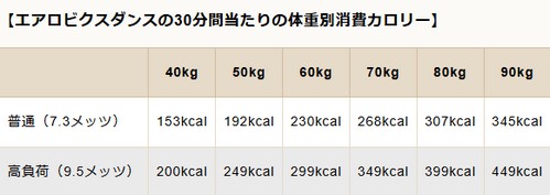 痩せる運動って?効率良く脂肪を燃焼!
