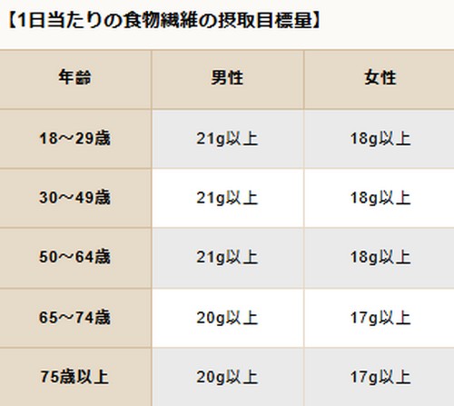 メタボリックシンドロームって？健康への悪影響！
