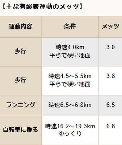 内臓脂肪を減らすには?食事と運動のポイント!