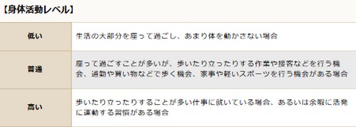 基礎代謝量って？年齢別の目安や計算方法！
