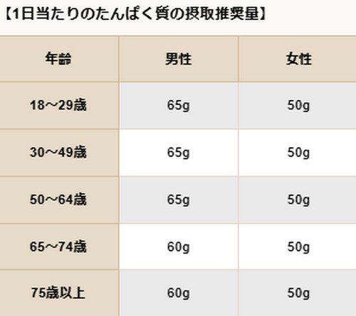 ダイエット中に朝ごはんを食べるべき理由って?