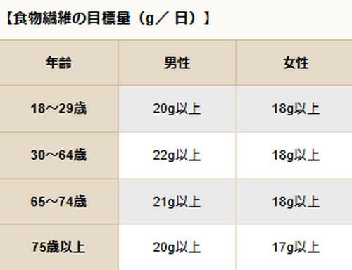 ダイエット中の夜ご飯って?何を食べるべき!