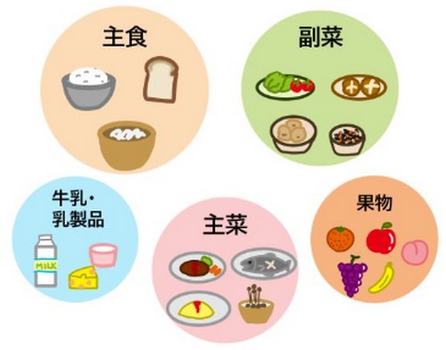 ダイエット中の夜ご飯って?何を食べるべき!