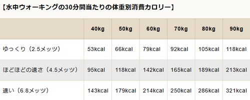 痩せる運動って?効率良く脂肪を燃焼!