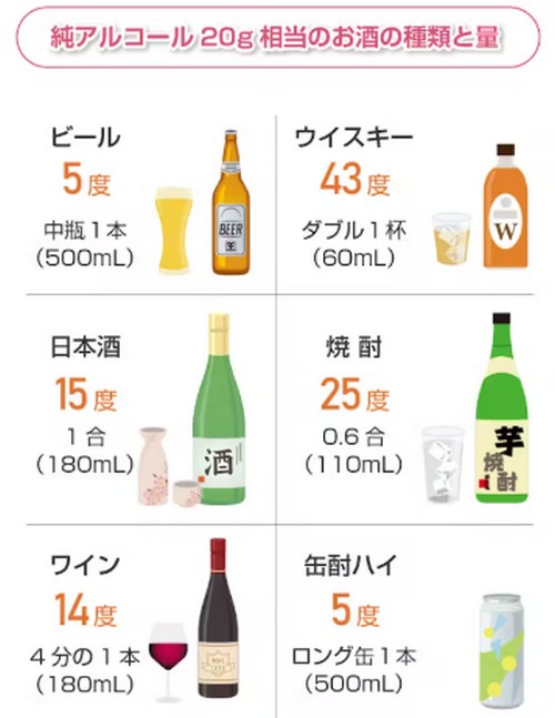 メタボリックシンドロームって？健康への悪影響！

