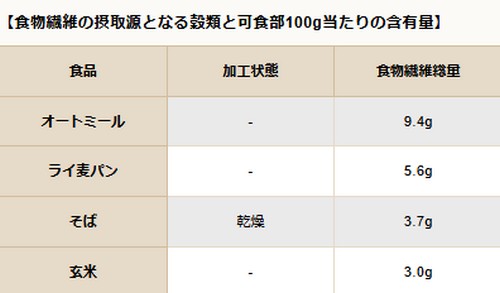 ダイエット中の夜ご飯って?何を食べるべき!