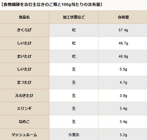 食物繊維は1日にどれくらい!摂取目標量って?
