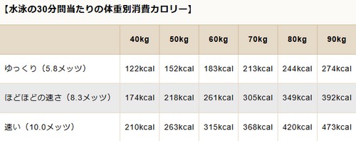 痩せる運動って?効率良く脂肪を燃焼!