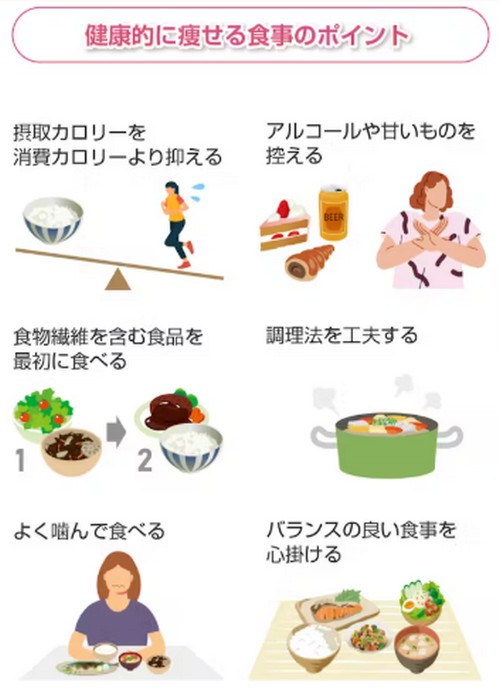 食物繊維はダイエットの味方なの?食事のポイント!