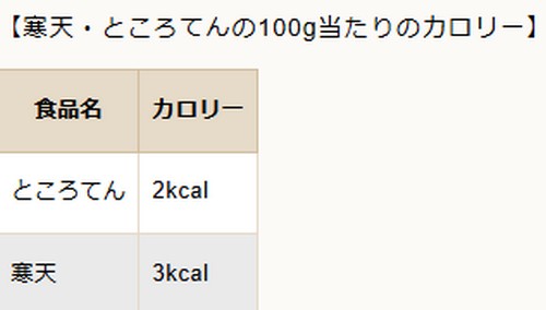 ダイエット中でもお菓子を食べたい!食べ方のコツって?