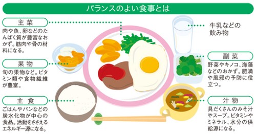 ダイエット中に朝ごはんを食べるべき理由って?