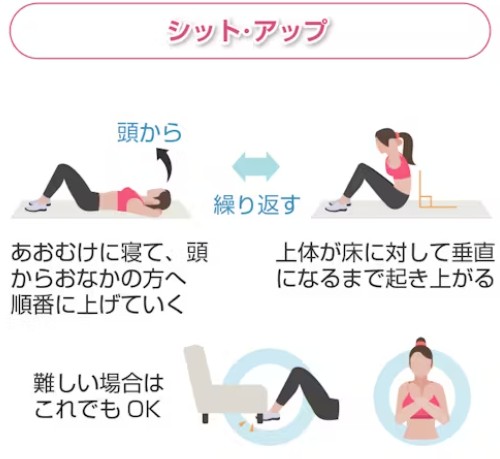 痩せる運動って?効率良く脂肪を燃焼!