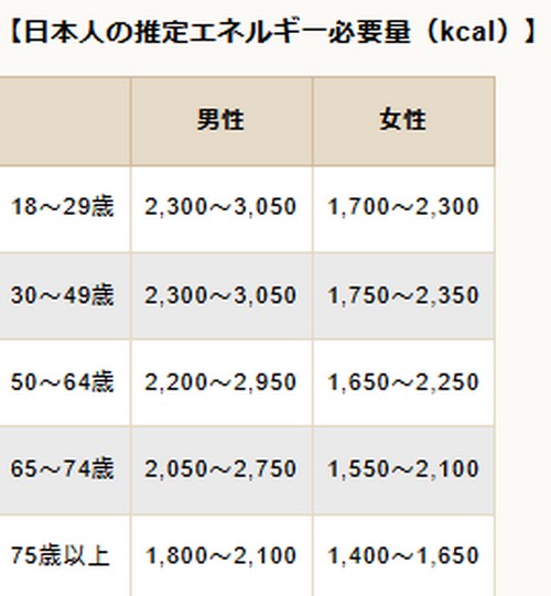 食物繊維はダイエットの味方なの?食事のポイント!
