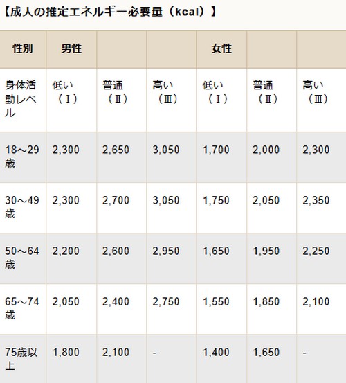高血圧って？健康上のリスクや、改善のポイント！
