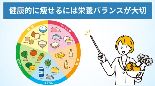 糖質制限ダイエットって？健康への影響は！
