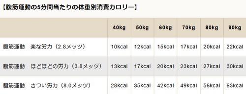 痩せる運動って?効率良く脂肪を燃焼!