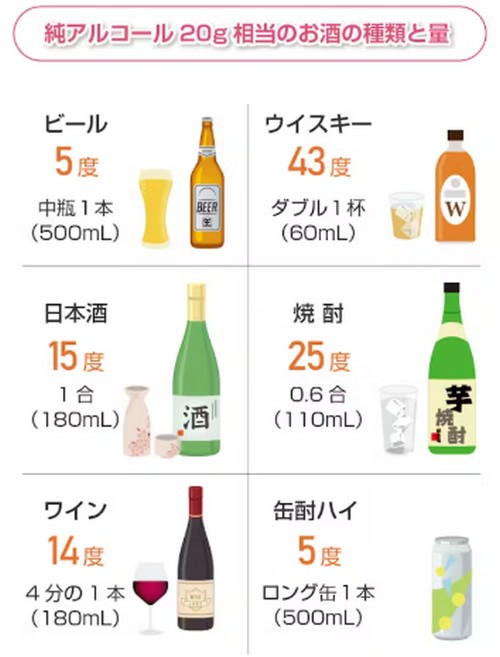 高血圧って？健康上のリスクや、改善のポイント！
