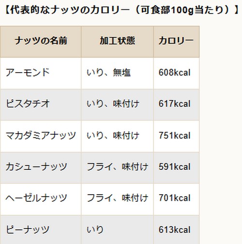 ダイエット中でもお菓子を食べたい!食べ方のコツって?